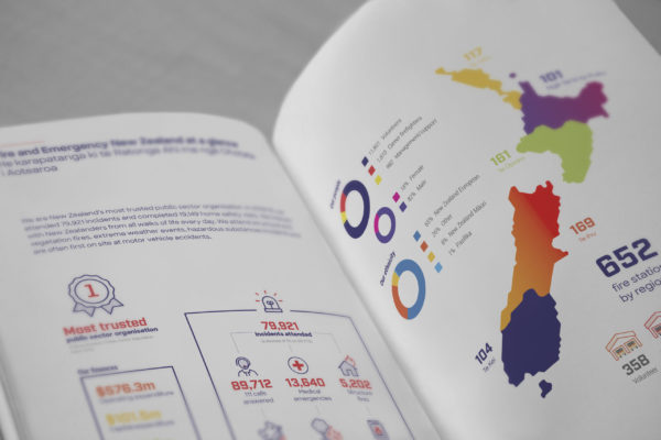 Inside spread of an annual report showing information design, by Wellington design agency Wonderlab