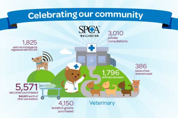Spgc celebrates our community with an infographic.