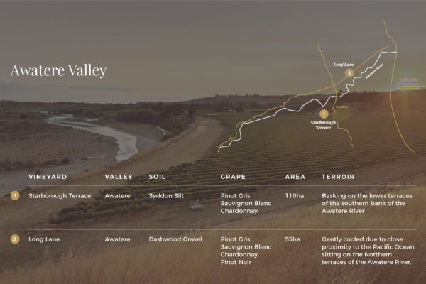 Agricultural landscape with information graphics by Wonderlab overlayed, for website use.