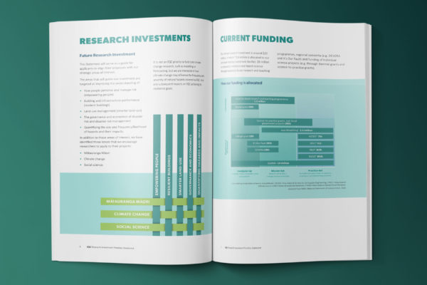 A brochure with a green background and a diagram of a research investment.
