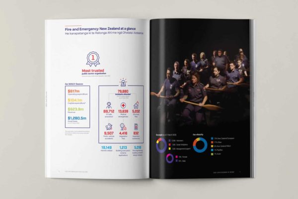 Inside spread of a report with contrasting information graphics, by Wellington design agency Wonderlab